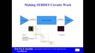 SERDES 1 Overview [upl. by Sybil]