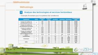 Webinar neZEH 57  Laudit énergétique [upl. by Attenor]