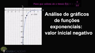 Análise de gráficos de funções exponenciais valor inicial negativo  Matemática  Khan Academy [upl. by Natika725]