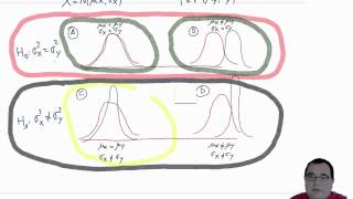 umh1964 201314 Lec025 Contraste de igualdad de varianzas [upl. by Balling116]