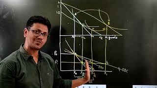 ordinary and compensated demand curve  consumer surplus [upl. by Joan459]