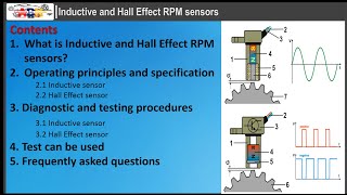 Inductive and Hall Effect RPM sensors [upl. by Keeryt437]