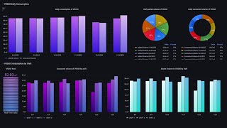 Advanced Grafana Dashboards for monitoring industrial processes [upl. by Herriott367]