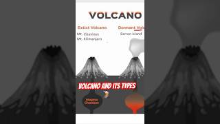 VOLCANO AND ITS TYPES 🌋 netdec2024 geographygk volcano geomorphology [upl. by Pol]