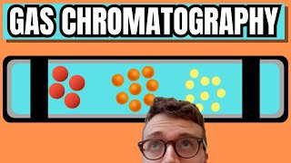 Gas Chromatography Explained For Beginners [upl. by Ellerd]