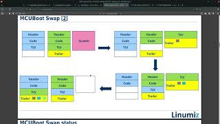 Software Update OTA for Zephyr  demo [upl. by Sherer]