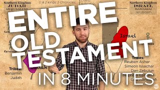 The Old Testament in 8 minutes [upl. by Joly]