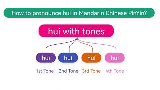 How to pronounce huihuīhuíhuǐhuì in Mandarin Chinese Pinyin [upl. by Sutsuj]