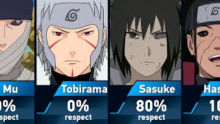 Who does Madara Uchiha respect [upl. by Joelle]