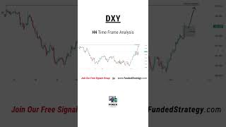 DXY Daily Forex Forecast and Technical Analysis  shorts dxy [upl. by Alac]