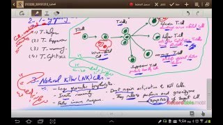 Funcions of Eosinophils Basophils Monocytes and Lymphocytes 122015 by Dr Khaled A Abulfadle [upl. by Renate985]