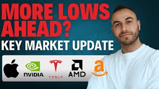 Stock Market this Week SPY Nvidia Apple Tesla AMD Meta Amazon Predictions and Price Targets [upl. by Monahan]