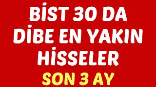 BİST 30 DA DİBE EN YAKIN HİSSELER SON 3 AY borsa yorum sıse hekts sasa kozal garan thyao [upl. by Artie]