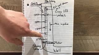 Explaining Gas Lift in Oilfield Production [upl. by Nonnaihr]