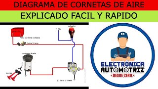 DIAGRAMA DE CORNETAS DE AIRE CONEXIONES [upl. by Ozan]