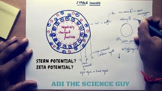 ADI SEDIMENTATION WITH COAGULATION EXPLAINEDCE In Hindi [upl. by Duester]