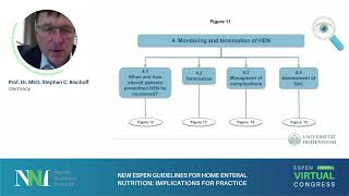 Home Enteral Nutrition – Full Webinar [upl. by Arlen]