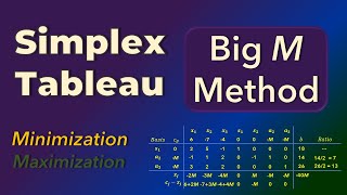 Simplex Method 2  Big M Tableau  Minimization Problem [upl. by Ciri385]