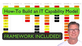 How To Build an IT Capability Model  Framework and Source Files Included [upl. by Einaffit]