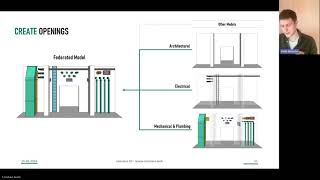 ConVoid Webinar 022024 Create and Update MEP Openings in Revit [upl. by Gracie312]