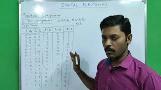 Magnitude Comparator  2bit Comparator  4bit Comparator  Tamil [upl. by Teddie]