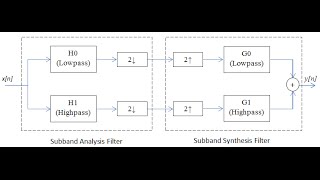 DSP Lecture 25 Perfect reconstruction filter banks and intro to wavelets [upl. by Nehtiek]