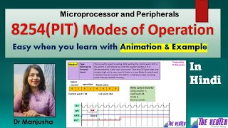 8254 Modes of Operation  Dr Manjusha Deshmukh [upl. by Eelir]