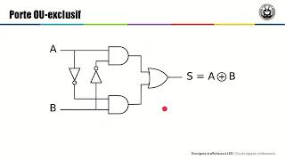 1 4 circuits logique combinatoires [upl. by Kovacs]