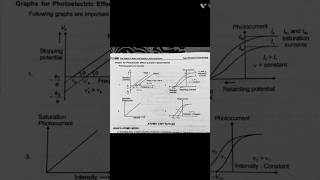 PHOTOELECTRIC EFFECT  DUAL NATURE OF MATTER amp RADIATION Class 12  SHORT NOTES shorts boardexam [upl. by Slaohcin649]