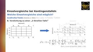 Einzelvergleiche bei Kontingenztafeln Analysen mit Teiltafeln [upl. by Jeff366]