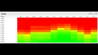 How to Create HeatMap Chart in Qlik View  Creating HeatMaps in QlikView [upl. by Ioved]