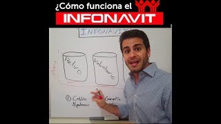 ¿Cómo funciona el INFONAVIT en 2 min [upl. by Oirrad]