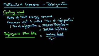 Freon12 Refrigeration Cycle [upl. by Nauqit]