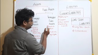 basic accounting terms in telugu types of assetstypes of liabilitiestangible property intangible [upl. by Philpot325]