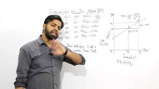 89 AVERAGE PROPENSITY TO CONSUME MARGINAL PROPENSITY TO CONSUME MACROECONOMICS CLASS XII [upl. by Ck]