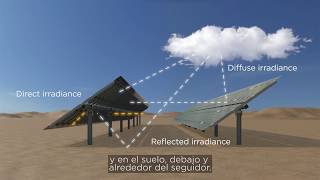 Cómo funcionan los paneles fotovoltaicos bifaciales [upl. by Renfred]