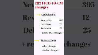 2024 ICD 10 CM changes overview [upl. by Birchard]