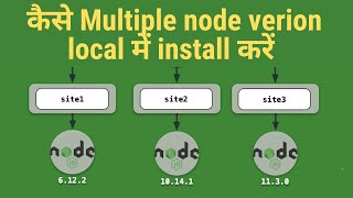 how to use nvm to manage node version install multiple node version at local  Node Package Manager [upl. by Eldon]