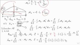 Statik Kraftgrößenverfahren Einleitung [upl. by Inoj]