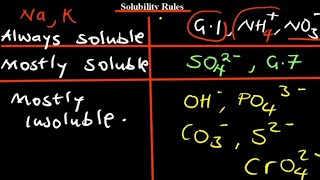 Solubility Rules  Easiest way to remember [upl. by Aniluj]