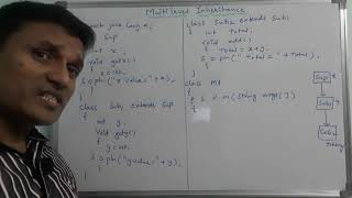 Multilevel inheritance in java  Inheritance in Java  Java Programming  in Telugu [upl. by Lerud]