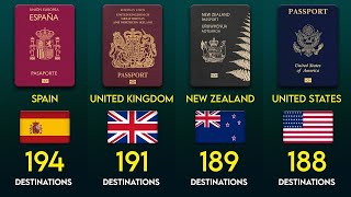 Most Comparison Passport Ranking Europe  Rizdaata [upl. by Hobard]