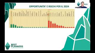 2024 rischi ed opportunità  la novità del Bitcoin [upl. by Hubbard537]