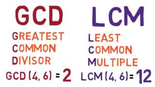 Lesson 04 Comparing the GCD and the LCM  SimpleStep Learning [upl. by Myrna814]