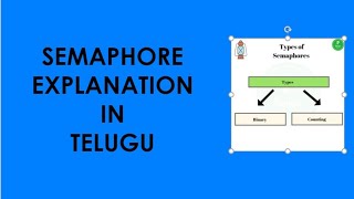 Semaphore in Telugu [upl. by Steen]