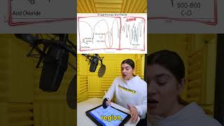 IR Spectrum of an Acid Chloride organicchemistry students [upl. by Sharos240]