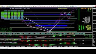 Trading and learning from watching the US presidential elections and price volatility [upl. by Sollars]