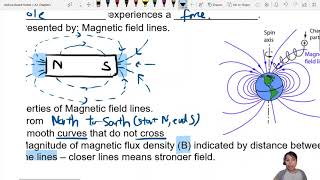 201a Magnetic Field Lines  A2  Cambridge A Level 9702 Physics [upl. by Skell]