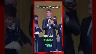 Cristiano Ronaldos Transformation cristiano Arjhuna Rayzer Shorts Football Goat cr7 [upl. by Zetana]