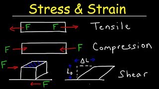 Tensile Stress amp Strain Compressive Stress amp Shear Stress  Basic Introduction [upl. by Giselbert458]